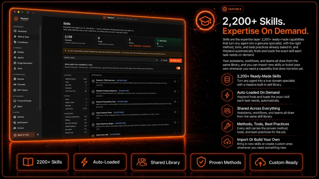 AI Income Engine 2200 plus AI skills auto loaded per task